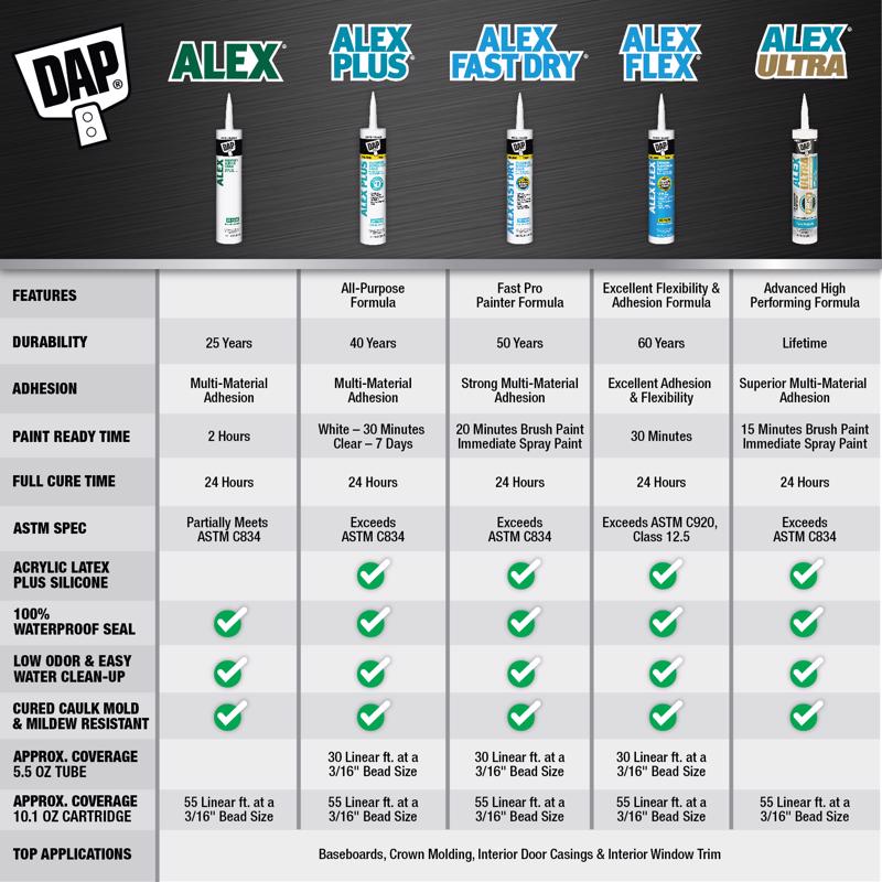 DAP Alex Plus White Siliconized Acrylic Latex All Purpose Caulk 10.1 oz