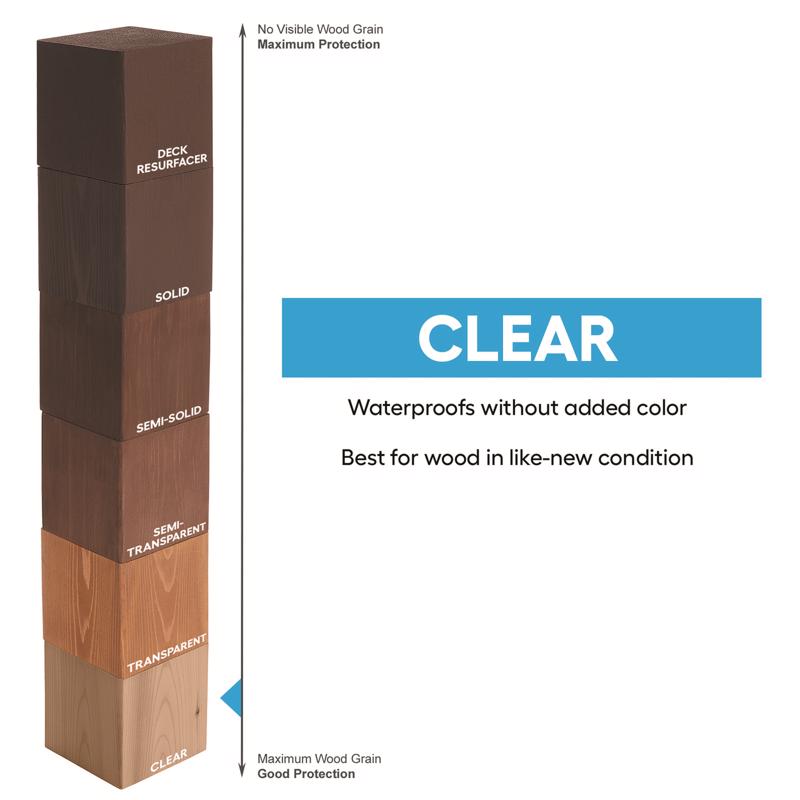 Cabot Clear Wood Protector Transparent Clear Wood Protector 1 gal, Pack of 4