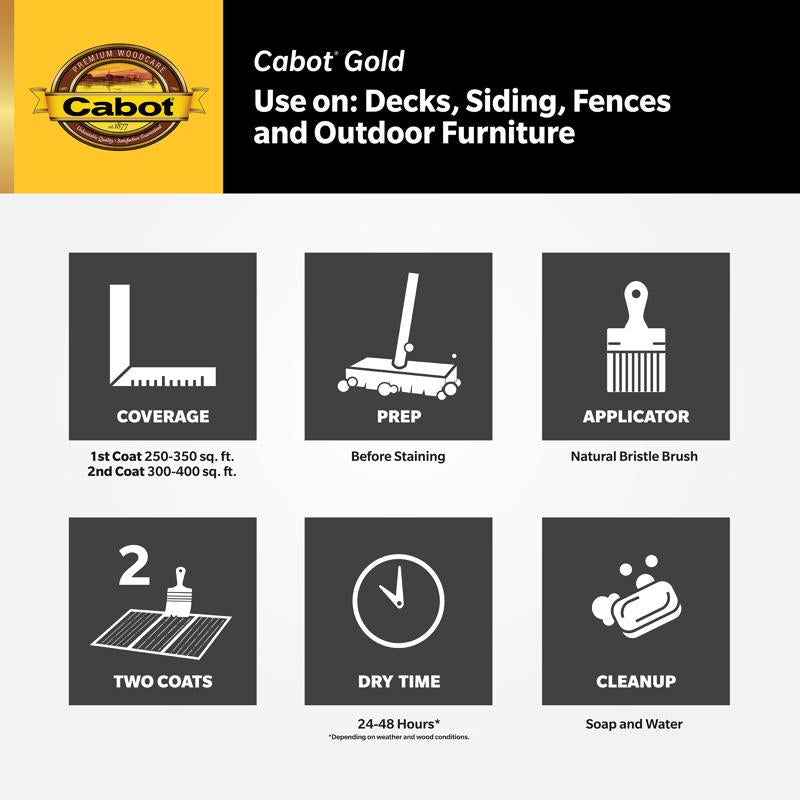 Cabot Gold Transparent Satin Moonlit Mahogany Oil-Based Wood Finish 1 gal, Pack of 4