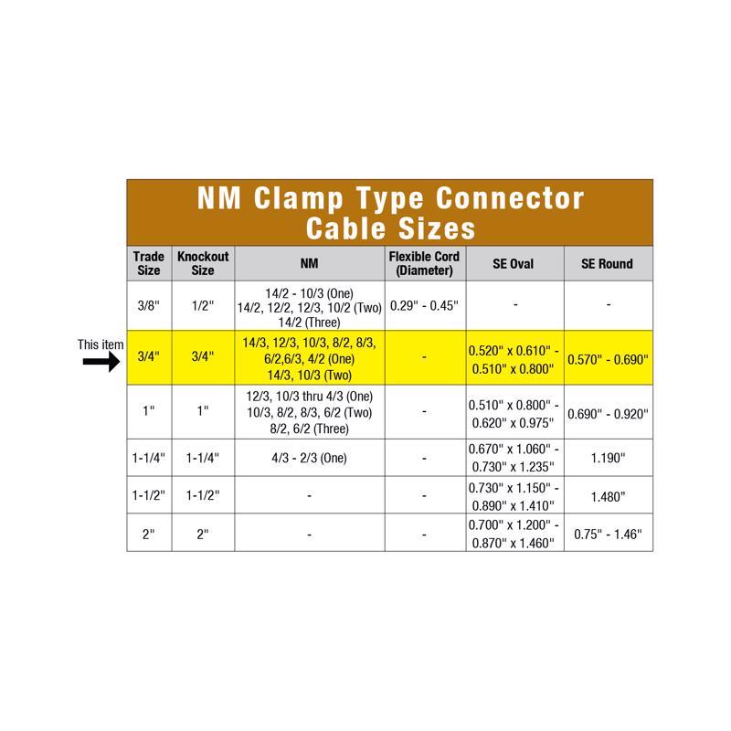 Sigma Engineered Solutions ProConnex NM/SE Clamp Clamp Connector 3/4 in. D 50 pk