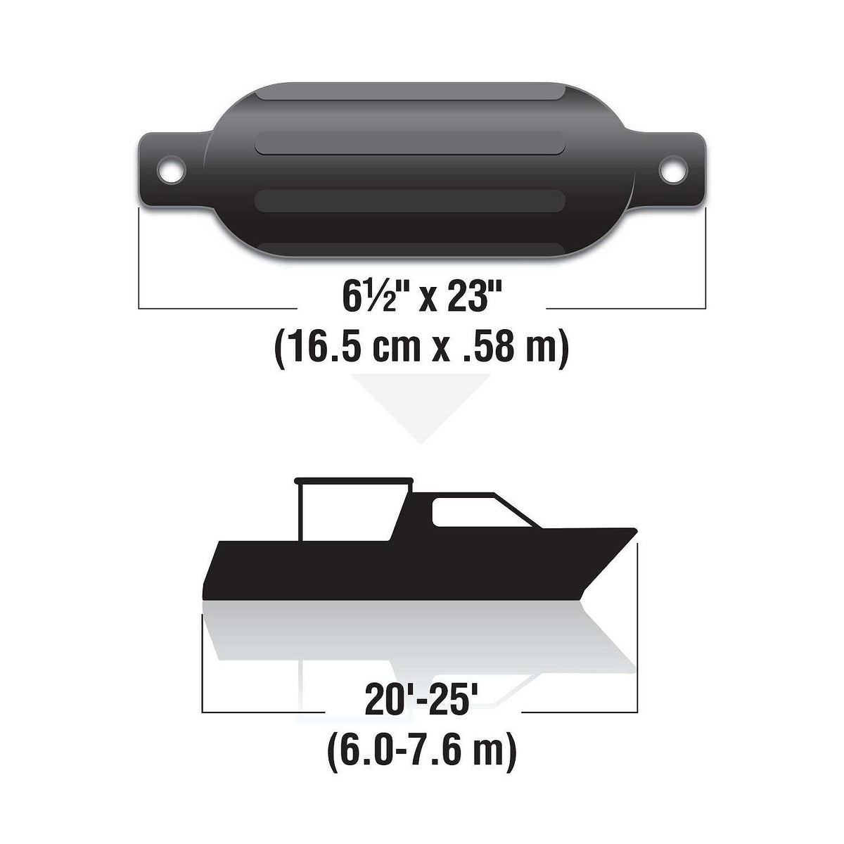Seachoice 79061 Twin Eye Ribbed Fender, Black, 6.5 x 23″
