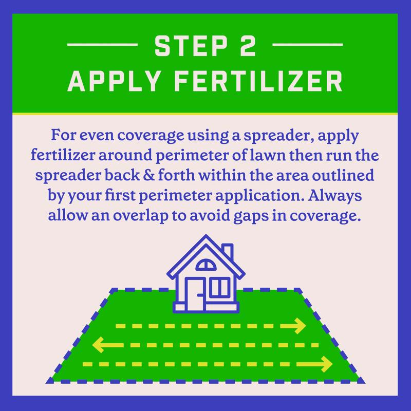 Pennington Full Season Slow-Release Nitrogen Lawn Fertilizer For All Grasses 12000 sq ft