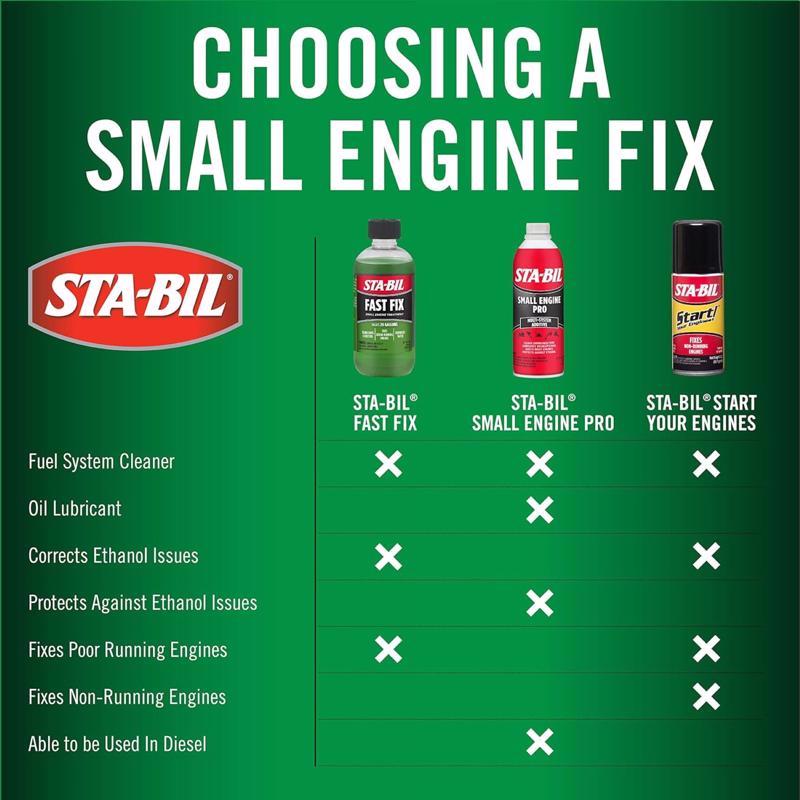 STA-BIL Small Engine Pro Ethanol Multi-System Additive 16 fl. oz.