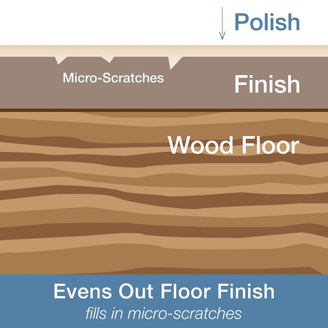 Bona WP500351001 Floor Polish, 32 oz, White, Liquid, Water/Aqua, Acrylic Copolymer, Tributoxyethyl Phosphate