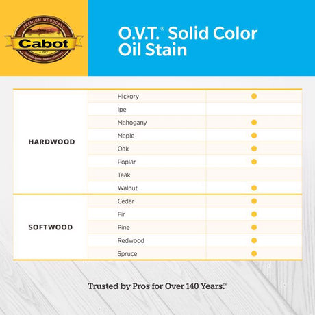 Cabot O.V.T. Low VOC Solid Tintable Ultra White Oil-Based Alkyd Linseed Oil Stain 1 gal, Pack of 4