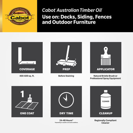 Cabot Australian Timber Oil Transparent Natural Oil-Based Australian Timber Oil 1 gal, Pack of 4