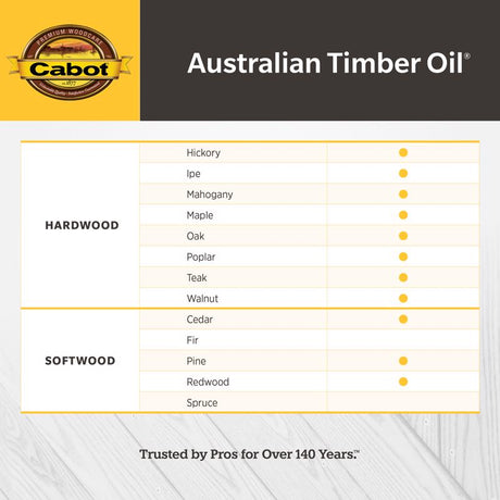 Cabot Australian Timber Oil Transparent Natural Oil-Based Australian Timber Oil 1 gal, Pack of 4