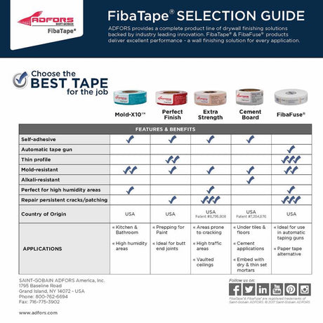 Saint-Gobain ADFORS FibaTape 500 ft. L X 1-7/8 in. W Fiberglass Mesh White Self Adhesive Drywall Joi