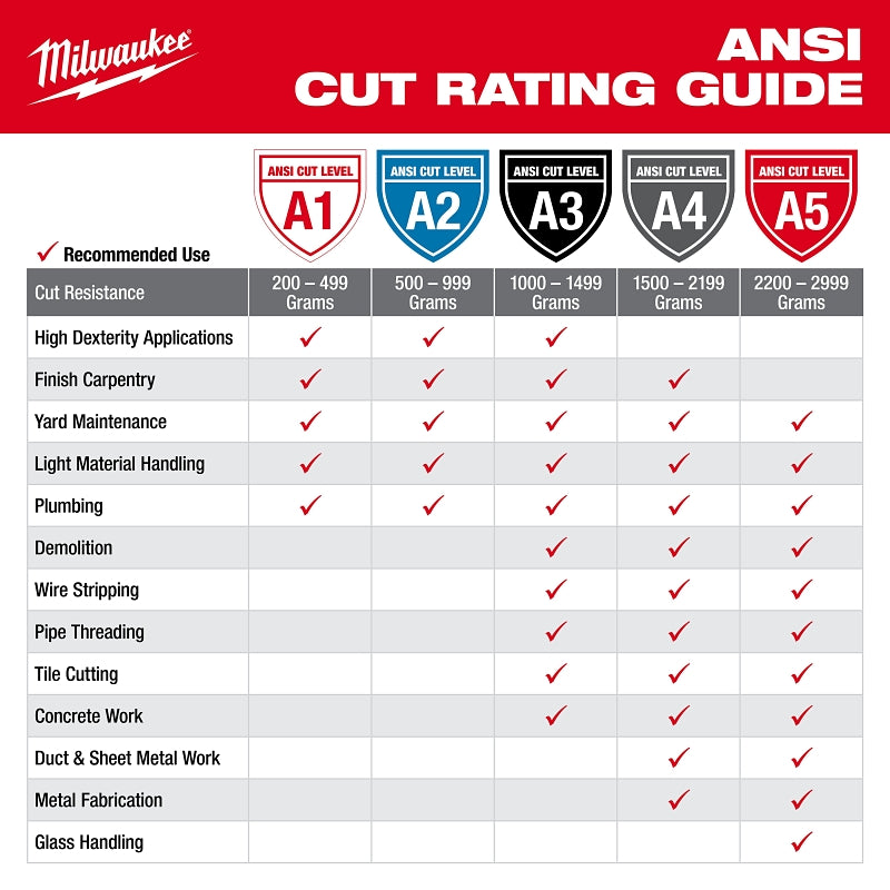 Milwaukee 48-73-8922 High-Visibility Cut Level 2 Gloves, Unisex, L, Elasticated Knit Cuff, Nitrile Coating, Polyurethane