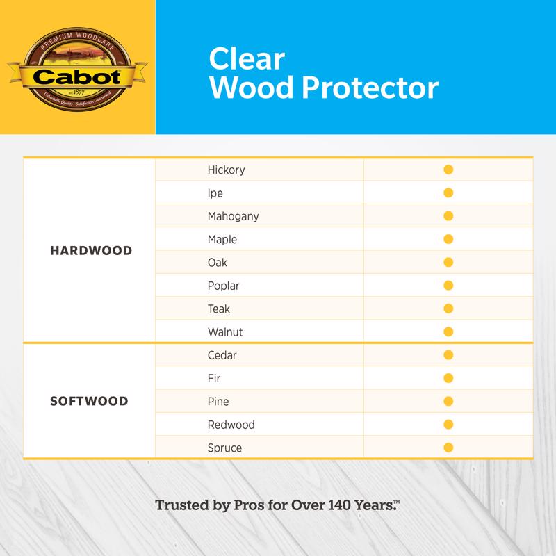 Cabot Clear Wood Protector Transparent Clear Wood Protector 1 gal, Pack of 4