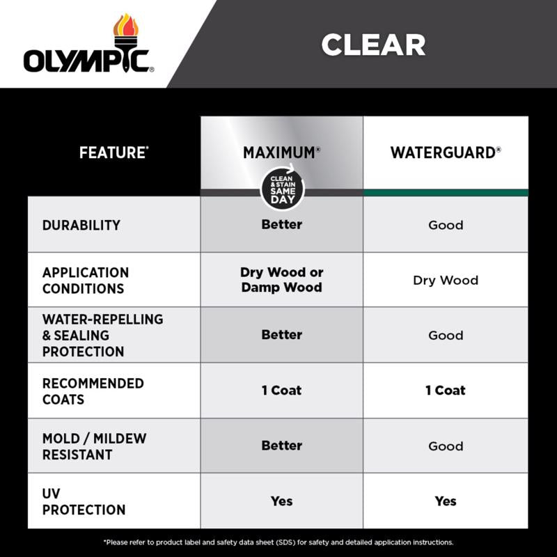 Olympic Maximum Transparent Honey Toner Water-Based Acrylic/Oil Stain and Sealant 1 gal, Pack of 4
