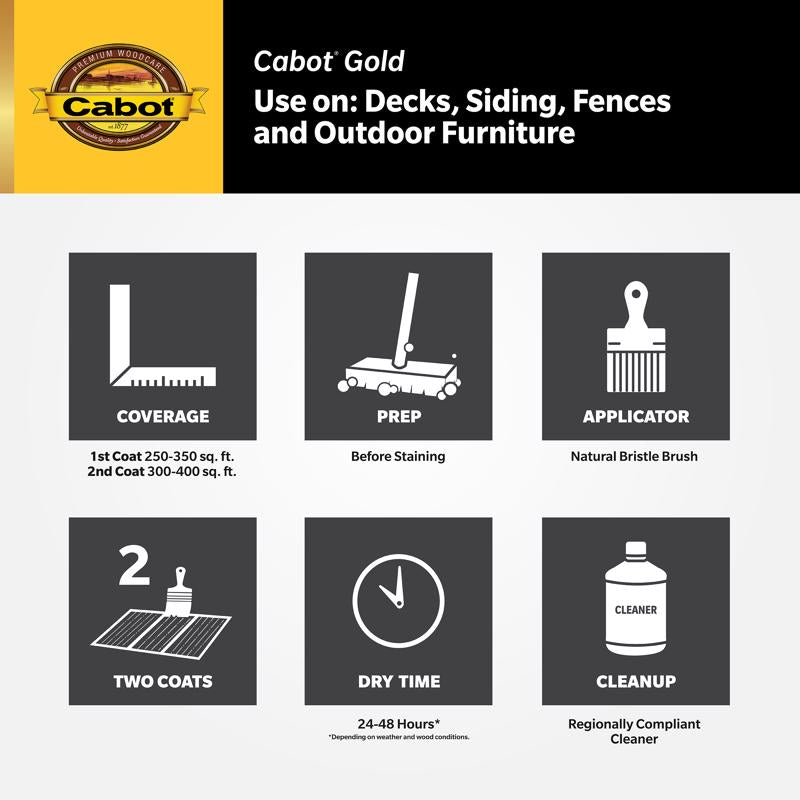 Cabot Gold Satin Sunlit Walnut Deck Varnish 1 gal, Pack of 4