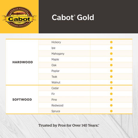 Cabot Gold Satin Sunlit Walnut Deck Varnish 1 gal, Pack of 4