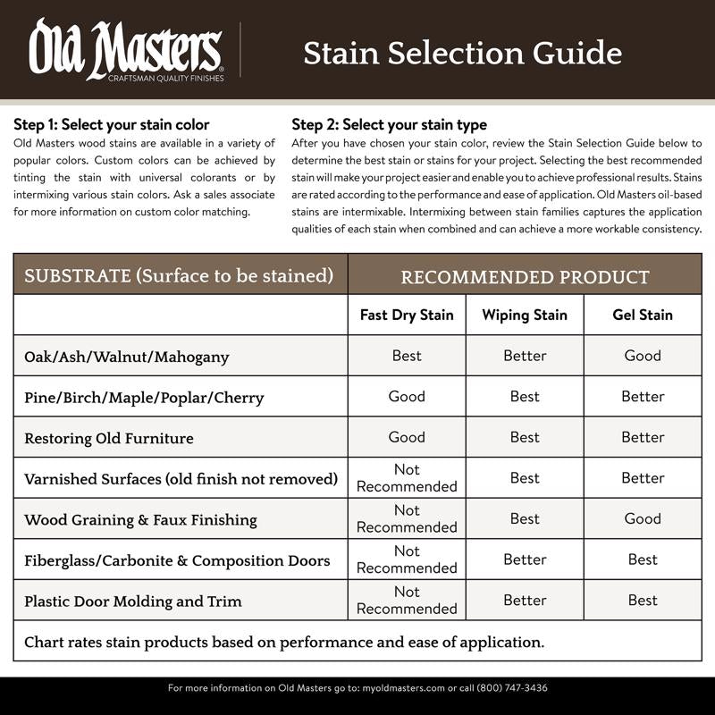 Old Masters Semi-Transparent Rich Mahogany Oil-Based Alkyd Gel Stain 1 qt