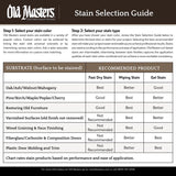 Old Masters Semi-Transparent Rich Mahogany Oil-Based Alkyd Gel Stain 1 qt