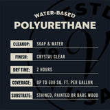 Varathane Ultimate Satin Crystal Clear Water-Based Polyurethane 1 gal, Pack of 2