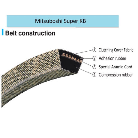 Mitsuboshi Super KB Standard V-Belt 0.5 in. W X 72 in. L For Riding Mowers