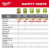 Milwaukee Reflective Type R Class 2 Safety Vest Yellow S/M