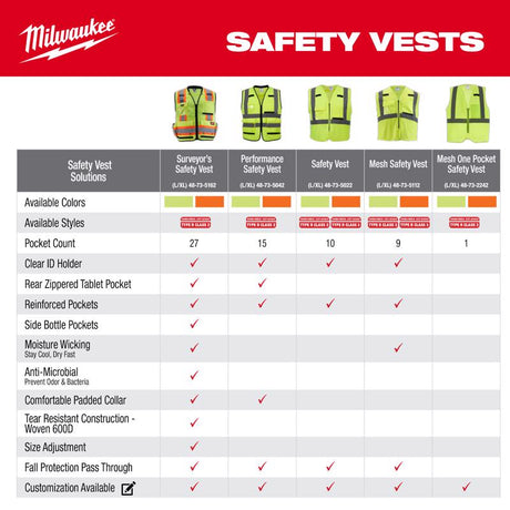 Milwaukee CSA Type R/Class 2 Reflective Mesh/One Pocket Safety Vest High Visibility Yellow L/XL