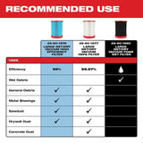 Milwaukee 49-90-1978 Large Vacuum High-Efficiency Filter, 0.5 um