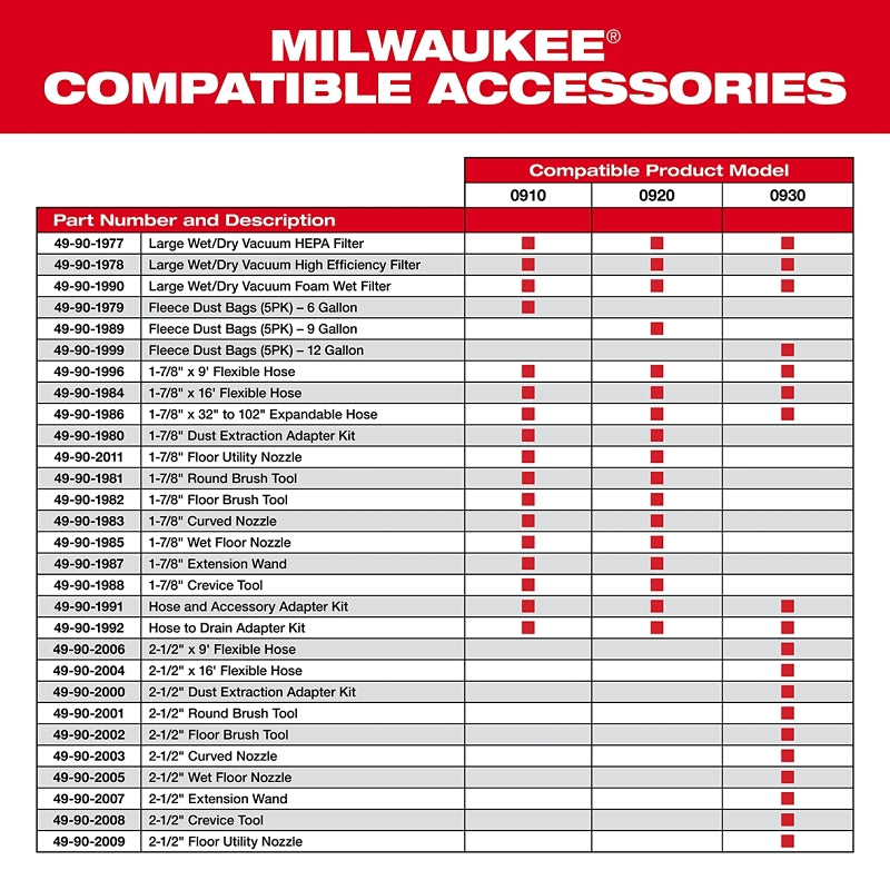 Milwaukee 49-90-1996 Flexible Hose, 9 ft L, Rubber