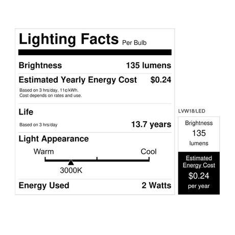 Feit T5 Wedge LED Bulb Warm White 20 Watt Equivalence 1 pk