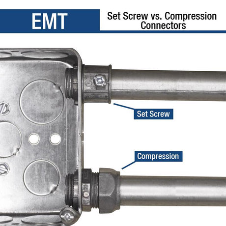 Sigma Engineered Solutions ProConnex 3/4 in. D Die-Cast Zinc Compression Connector For EMT 1 pk, Pack of 25