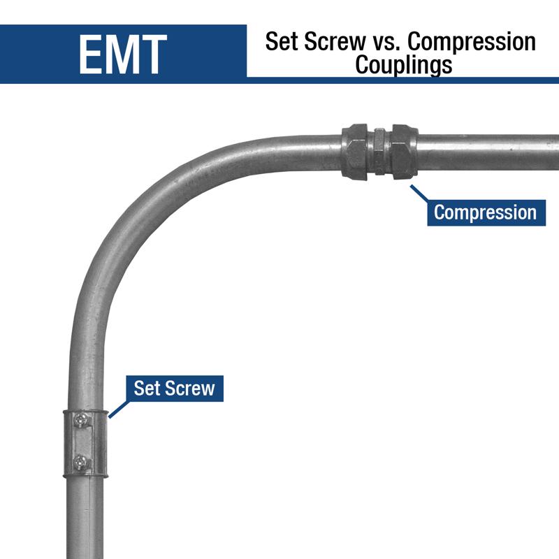 Sigma Engineered Solutions ProConnex 3/4 in. D Die-Cast Zinc Rain-Tight Compression Coupling For EMT