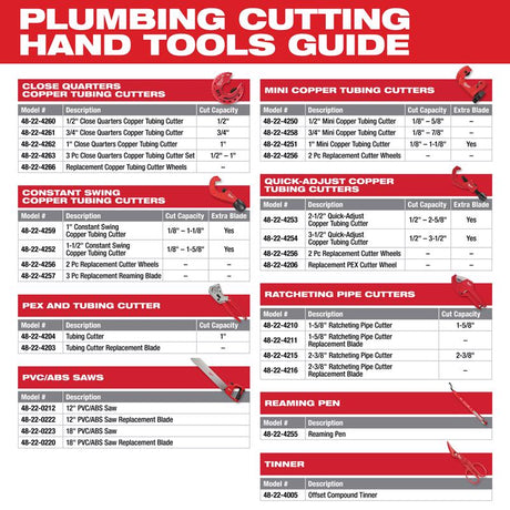 Milwaukee ProPex 1 in. Stainless Steel Tubing Cutter Replacement Blade 1.5 in. L