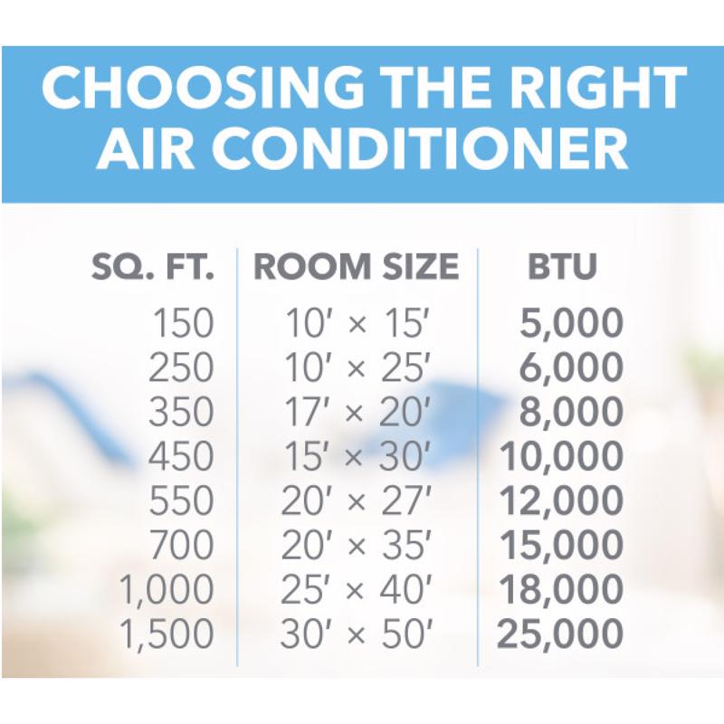 Perfect Aire 10000 BTU 115 V WIFI Window Air Conditioner w/Remote 450 sq ft