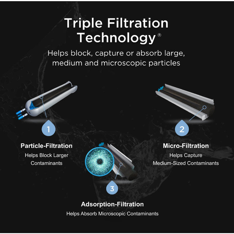 Whirlpool EveryDrop Filter 6 Refrigerator Replacement Filter For Whirlpool Filter 6