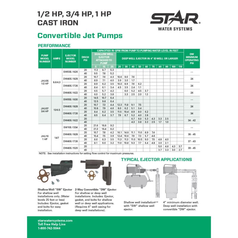 Star Water Systems 690 gph Cast Iron Deep Jet Well Ejector