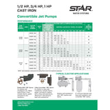 Star Water Systems 690 gph Cast Iron Deep Jet Well Ejector