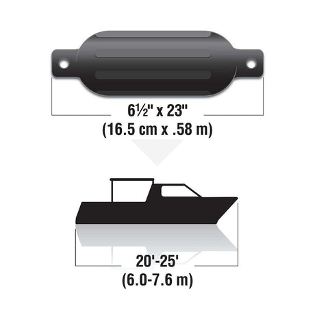 Seachoice 79061 Twin Eye Ribbed Fender, Black, 6.5 x 23″