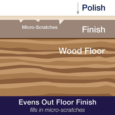 Bona WP510051002 Floor Polish, 32 oz Bottle