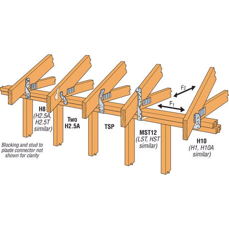 Simpson Strong-Tie 6.25 in. H X 5 in. W 18 Ga. Galvanized Steel Hurricane Tie, Pack of 50