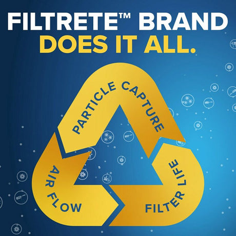 Filtrete 710-4 Air Filter, 12 in L, 12 in W, 8 MERV, 700 MPR, Pack of 4
