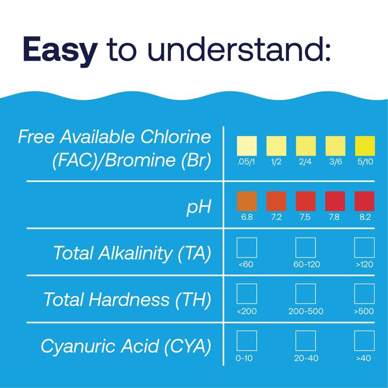 HTH Pool Care Liquid 6-Way Test Kit 6 ct