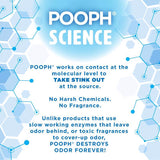 Pooph Pets Liquid Odor & Stain Eliminator 20 oz, Pack of 6