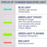 Leviton EV Series 240 48 Level 2 Electric Vehicle Charging Station With Wi-Fi 18